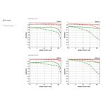 SIGMA 150-600/5-6.3 DG OS HSM SPORTS Nikon