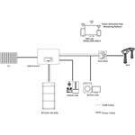 SOFAR batéria 20kWh BTS E20-DS5