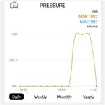 Solight TE91WiFi, profesionálna smart WIFI meteostanica, (rozbalené)