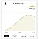 Solight TE91WiFi, profesionálna smart WIFI meteostanica, (rozbalené)