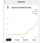Solight TE91WiFi, profesionálna smart WIFI meteostanica, (rozbalené)