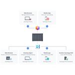 Synology DiskStation DS1522+ 2x12 TB HAT3310 Plus