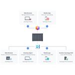 Synology DiskStation DS1522+