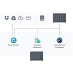 Synology DiskStation DS1522+