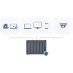 Synology DiskStation DS1525neo+