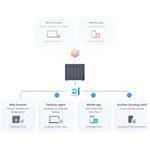 Synology DiskStation DS925neo+