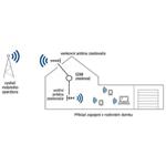 Tesla GSM-01, zosilňovač/opakovač GSM signálu (900 Mhz) - sada NEODKRYVAT
