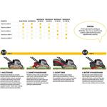 Texas RAZOR 5151TR/WE, benzínová kosačka