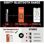 ThermoPro TP-962 dual TempSpike, bezdrôtový kuchynský teplomer