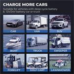 TOPDON Tornado 30000, nabíjačka autobatérie