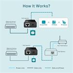 TP-Link TL-POE150S