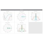 Ubiquiti RocketDish 30dBi 5GHz Rocket Kit - Light Weight