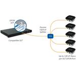 Ubiquiti U Fiber Nano GPON Optical Network Unit