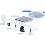 Ubiquiti UDM-Pro-Max - Dream Machine Pro Max