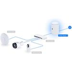 Ubiquiti UniFi Dream Router 7