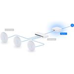 Ubiquiti Unifi Express 7