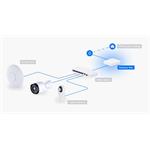 Ubiquiti UniFi Gateway Max 2,5Gbps porty (UniFi gateway s podporou IPS/IDS)