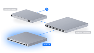 Ubiquiti UniFi switch Gen2 USW-PRO-HD-24 Layer3 22x 2,5Gbps + 2x 10Gbps + 4x SFP+ rackmount