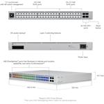 Ubiquiti UniFi Switch Pro Max 48