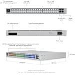 Ubiquiti UniFi Switch Pro Max 48, (rozbalené)