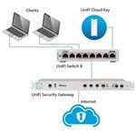Ubiquiti Unifi US-8, 8-Port, LAN switch