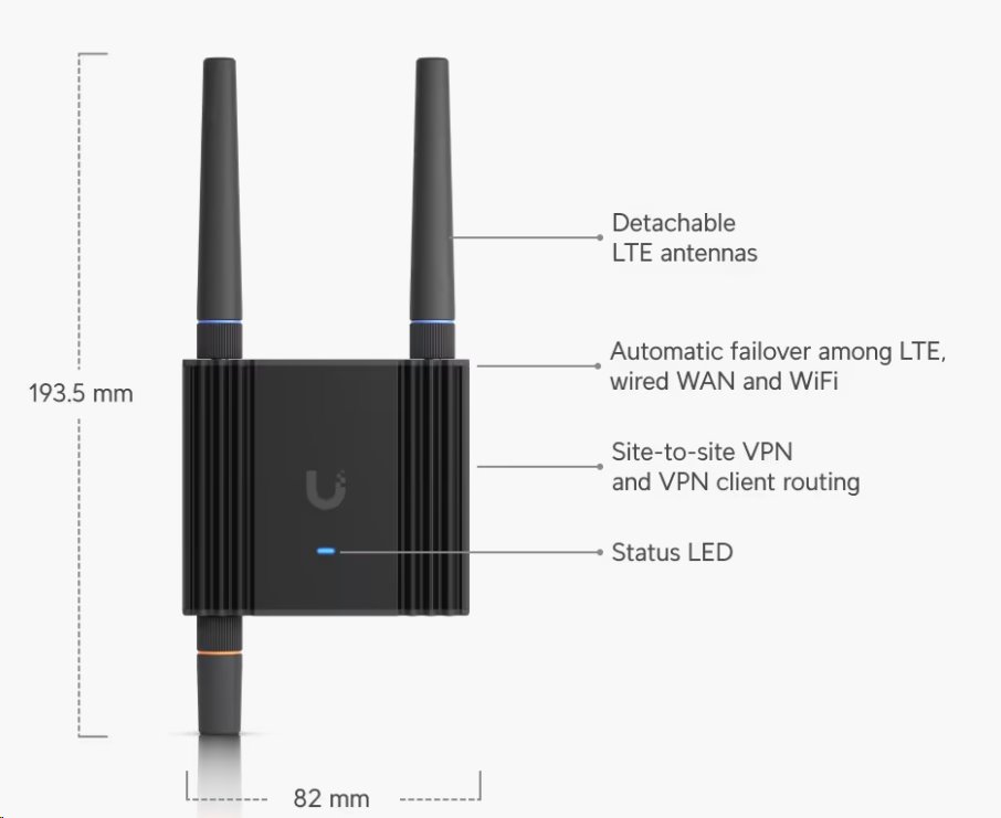 UBNT UMR-Ultra