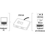 USB 3.0 Hub 1:4 pre Ultrabooky, s napájaním
