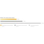 Xiaomi Portable Electric Air Compressor 2, prenosný kompresor, čierny, (rozbalené)