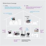 ZYXEL AC750 Dual-Band Wireless Gigabit Router