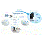 ZyXEL NSA-210, Net. Storage (1xSATA HD, USB 2.0, eSATA, Gb LAN, BitTor