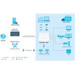 ZyXEL VMG3625-T50B Dual Band Wireless AC/N VDSL2 Combo WAN Gigabit Gateway